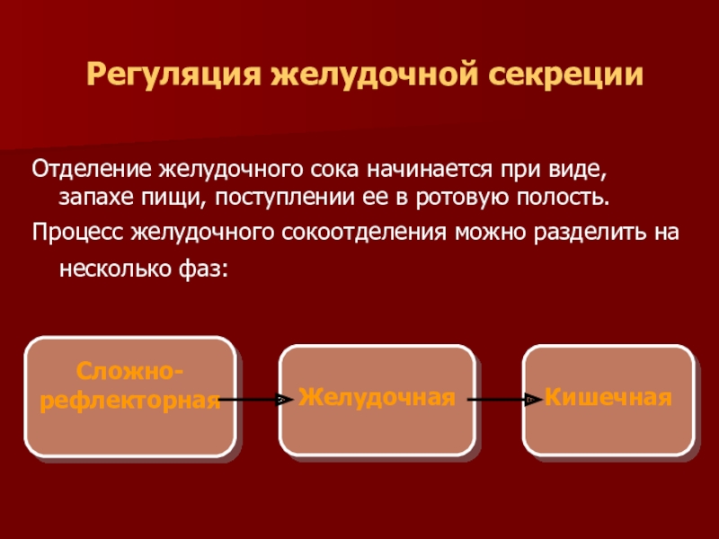 Отделение желудочного сока. Регуляция желудочного сока. Виды регуляции желудочного сока. Виды регуляции отделения желудочного сока.. Регуляция желудочной секреции.