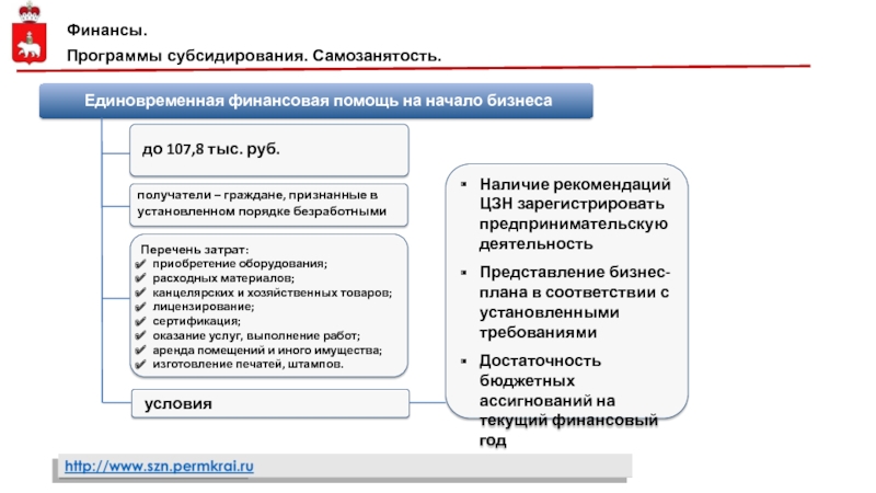 Самозанятость бизнес план