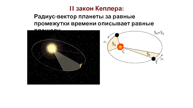 2 радиус вектор. Законы Кеплера и конфигурации планет. 2 Закон Кеплера. Радиус-вектор планеты за равные промежутки. Закон Кеплера с радиусом.