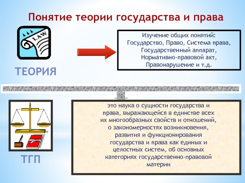Курсовая работа по теме Теория государства и права в системе юридических знаний