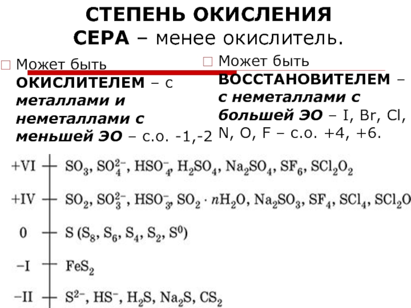 Процесс окисления показан схемой s0 s 2 s 6 s 4