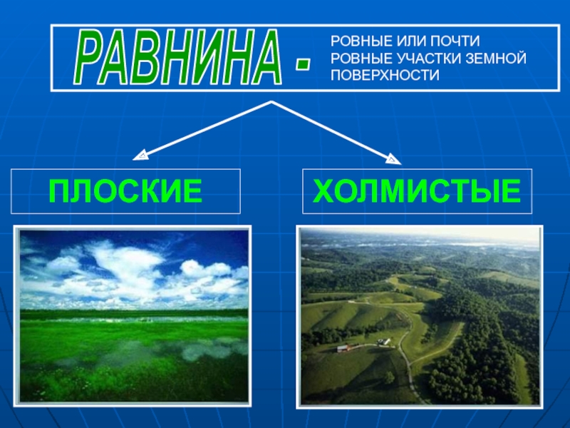 Толя коля и оля рисовали картинки изображающие разные формы земной поверхности