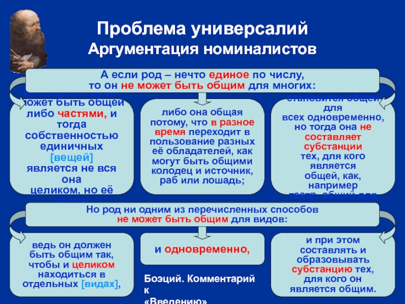 Универсалии. Проблема универсалий. Универсалии примеры. Проблематика универсалий. Проблема универсалий кратко.