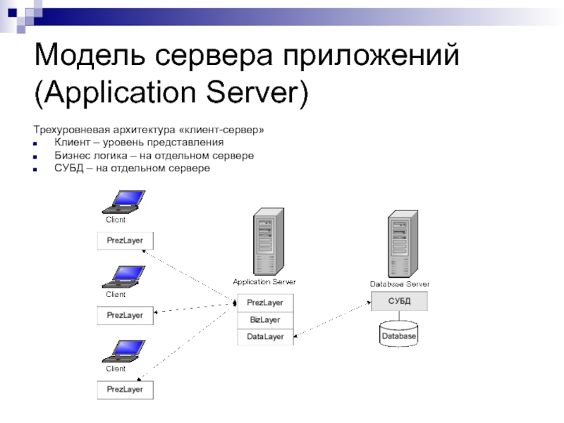 Схема архитектуры клиент сервер