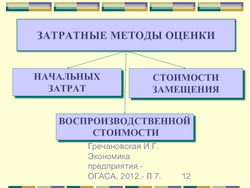 Метод оценки стоимости замещения. Нематериальные ресурсы организации. Стоимость замещения объекта оценки это. Виды оценок и амортизация нематериальных ресурсов.