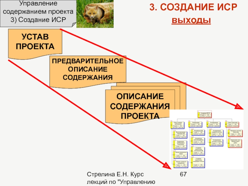 Управление содержанием проекта это