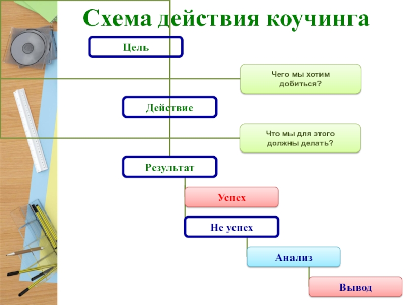 Действие 6 букв. Схема действий.