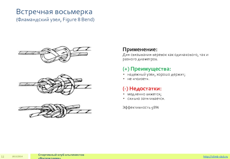 Узел встречная восьмерка схема