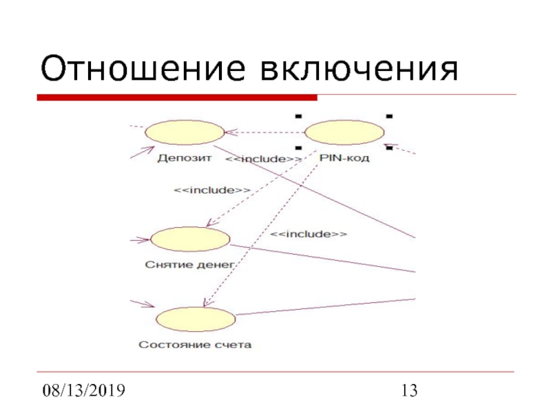 Включи отношение. Отношение включения uml. Связь включение uml. Отношение включения примеры. Язык uml отношения.