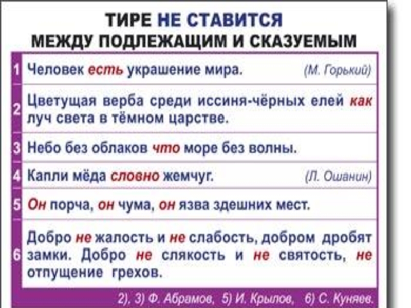 В каких случаях между. Тире не ставится. Тире ставится тире не ставится. Тире не ставлю.... Тире между подлежащим и сказуемым не ставится.