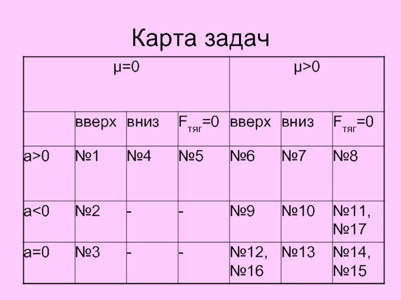 Карта задач