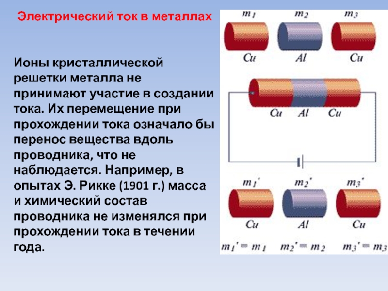 Электрический ток в металлах картинки для презентации