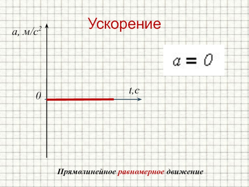 Прямолинейное равномерное движение ускорение. Ускорение при равномерном прямолинейном движении. Прямолинейная функция и ее график.