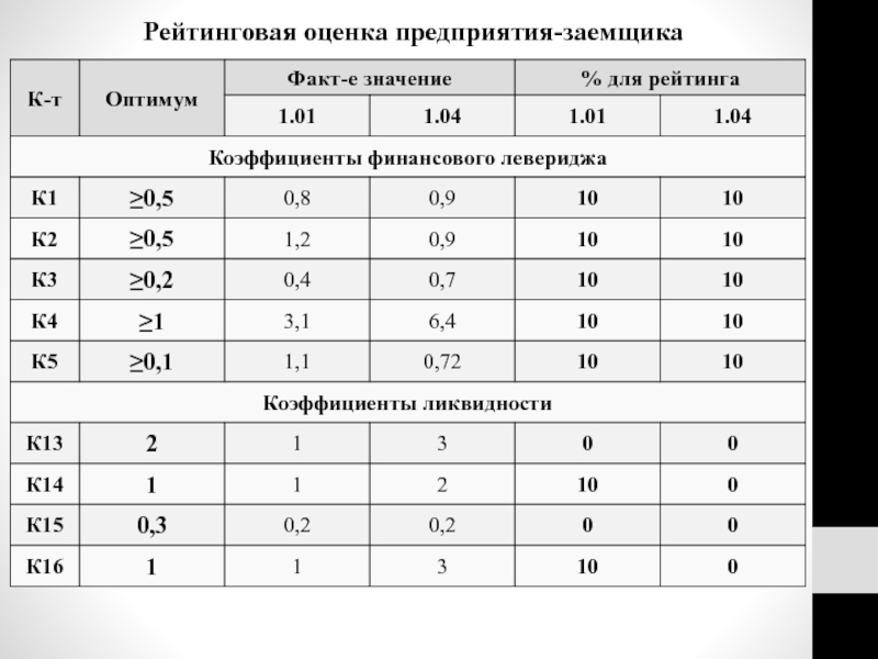 Рейтинговая оценка. Рейтинговая оценка предприятия. Рейтинговая оценка заемщика. Рейтинговая оценка организаций. Оценка рейтинга предприятия.