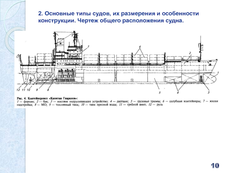 Устройство судов. Размерения судна типа от-2000. Чертеж общего расположения. Общий вид конструкции судна. Основные типы судов.