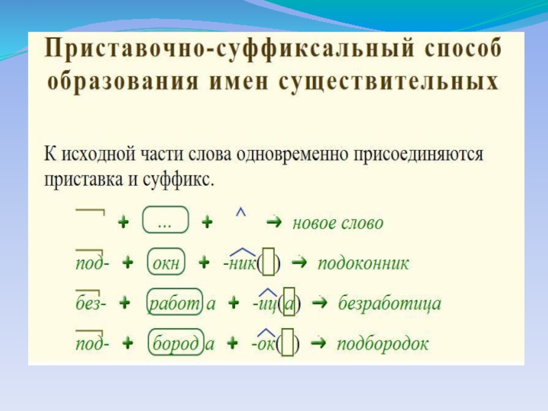 Словообразование имен существительных 5 класс презентация