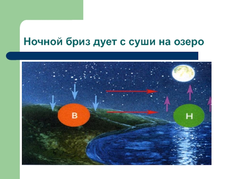 Подпишите на каком рисунке показан дневной бриз а на каком ночной