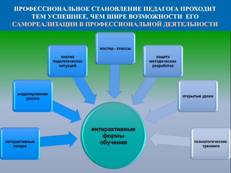 План работы наставника с молодым учителем