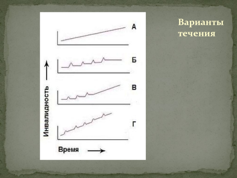 Течение вариантов. Течение рассеянного склероза. Типы течения рассеянного склероза. Классификация рассеянного склероза по течению. Рассеянный склероз формы течения.