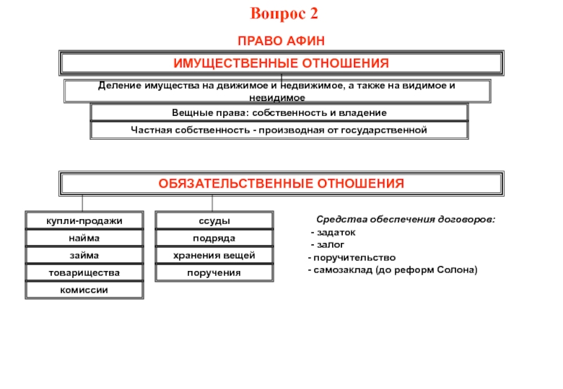 Установите соответствие древний рим