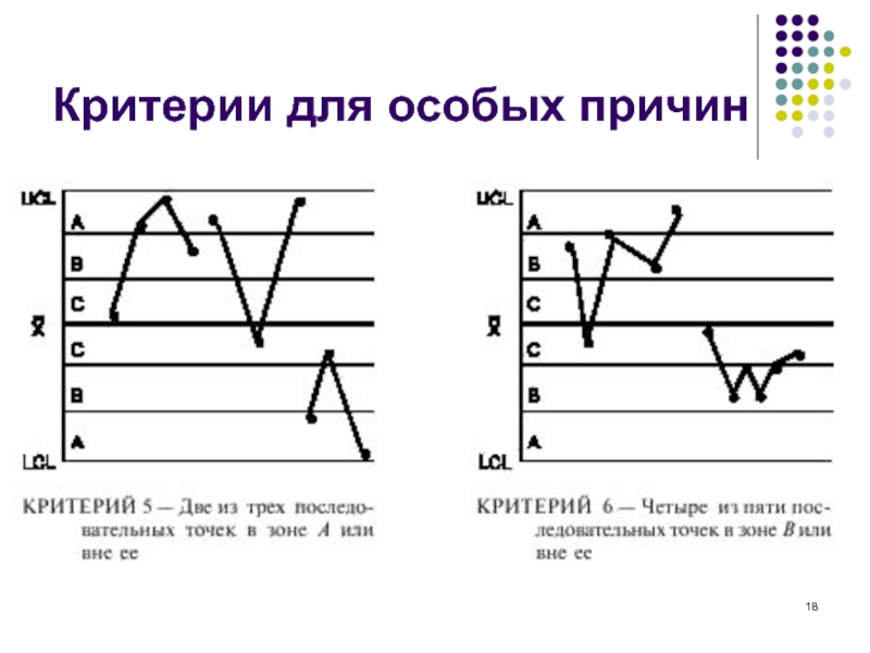 Xs карта шухарта