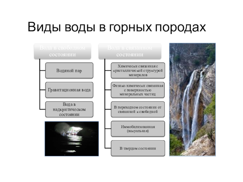 Вода порода. Виды воды. Типы воды в горных породах. Виды связанной воды в горных породах. Свободная и связанная вода в горных породах.