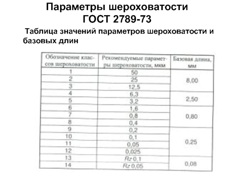 Параметры шероховатости