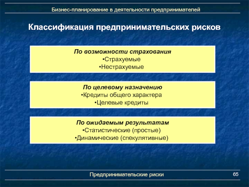 Бизнес план основы предпринимательства презентация