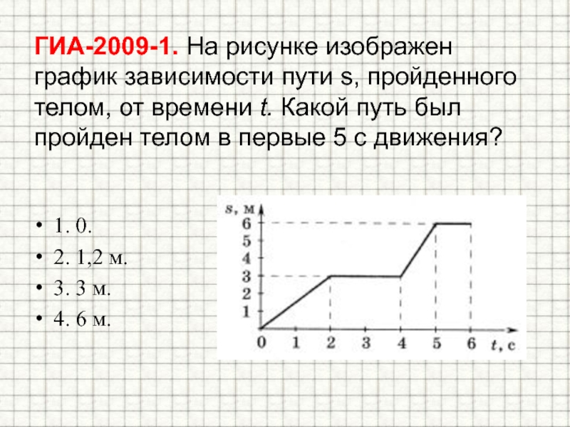 На рисунке представлен график зависимости пути s от времени t