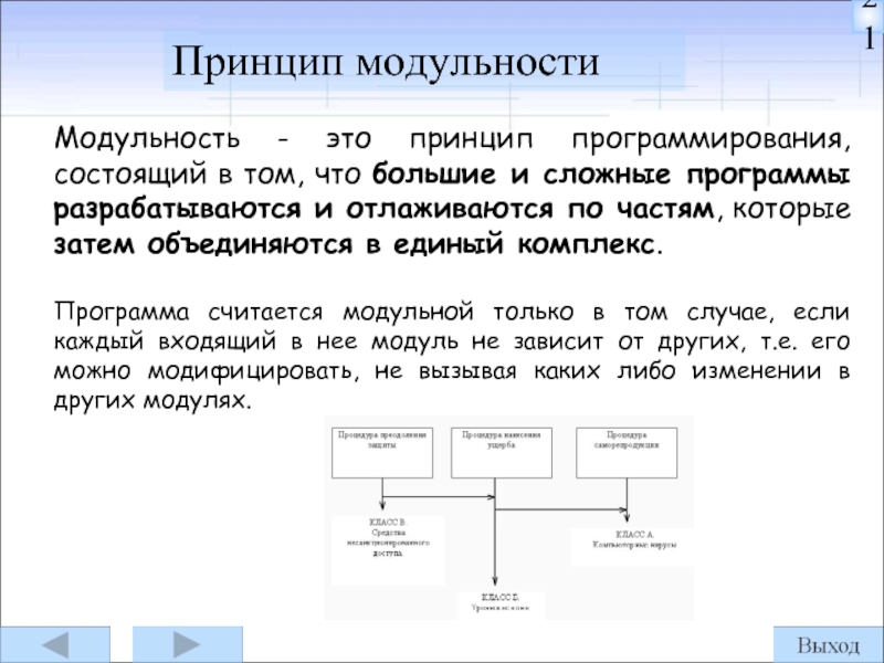 Части сложного приложения. Модульность. Модульность системы. Принцип модульности. В чем заключается модульный принцип программирования.