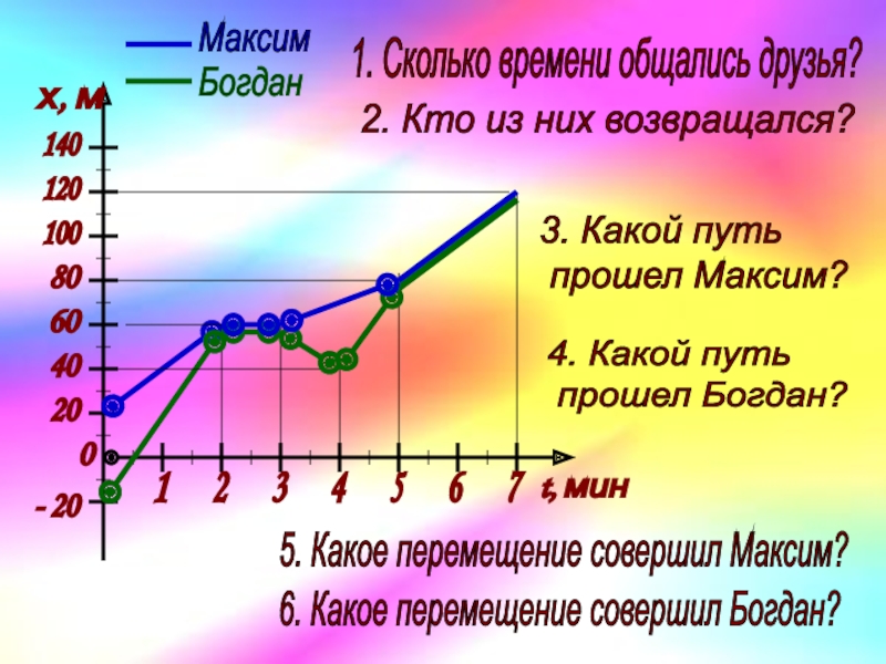 Какой путь