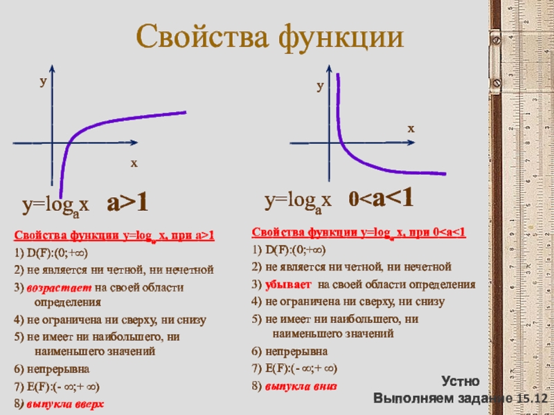 На рисунке изображен график функции логарифм