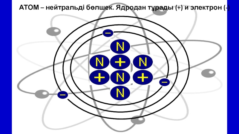 Нейтральная частица находящаяся в ядре атома. Нейтральный атом. Кол во электронов на орбитах. Атом нейтральная частица. Почему атом нейтральная частица.