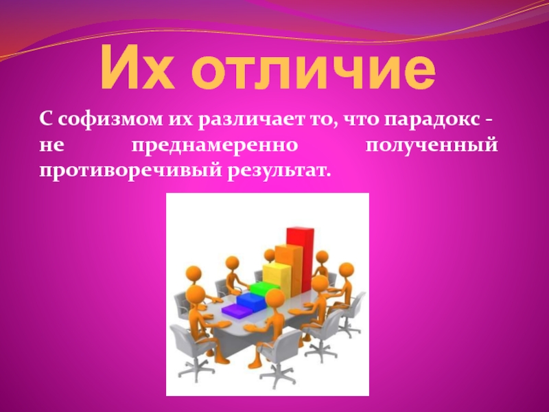 Их отличие С софизмом их различает то, что парадокс - не преднамеренно полученный противоречивый результат.