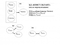 Презентация_БД07_Консульт-Конец_ER-моделир