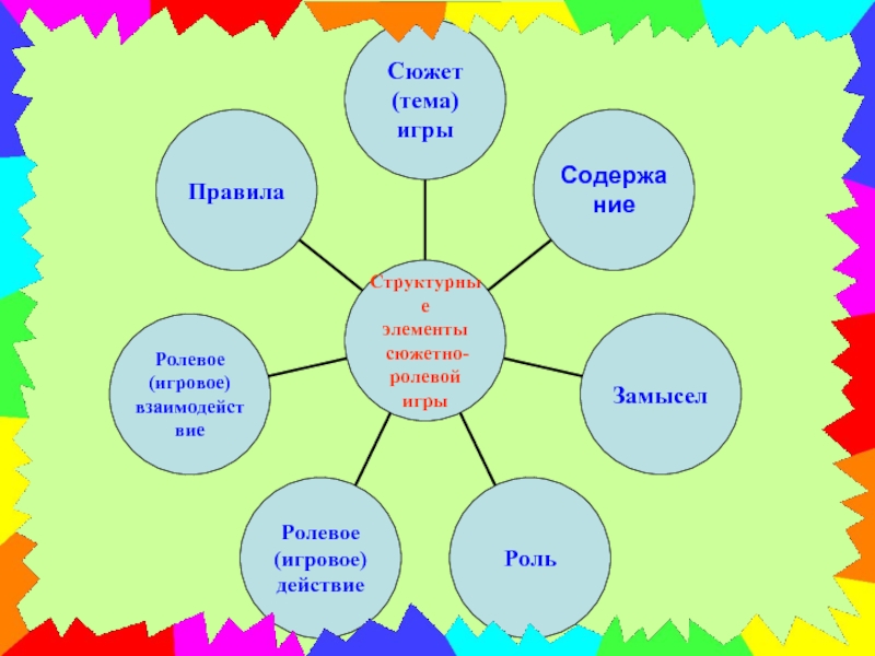 Технологическая карта сюжетно ролевой игры в младшей группе