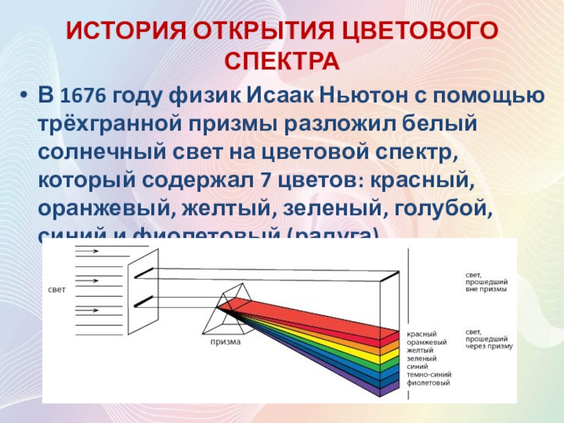 История открытия цвета. Цветовые спектры света Призма Ньютона. Открытие цветового спектра. Чтобы разложить белый свет спектр нужно использовать