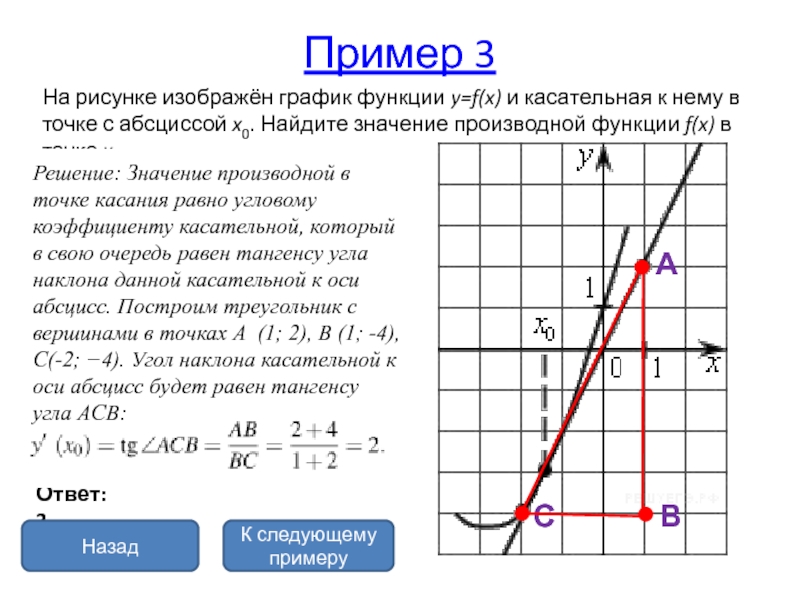 Найдите значение производной функции f