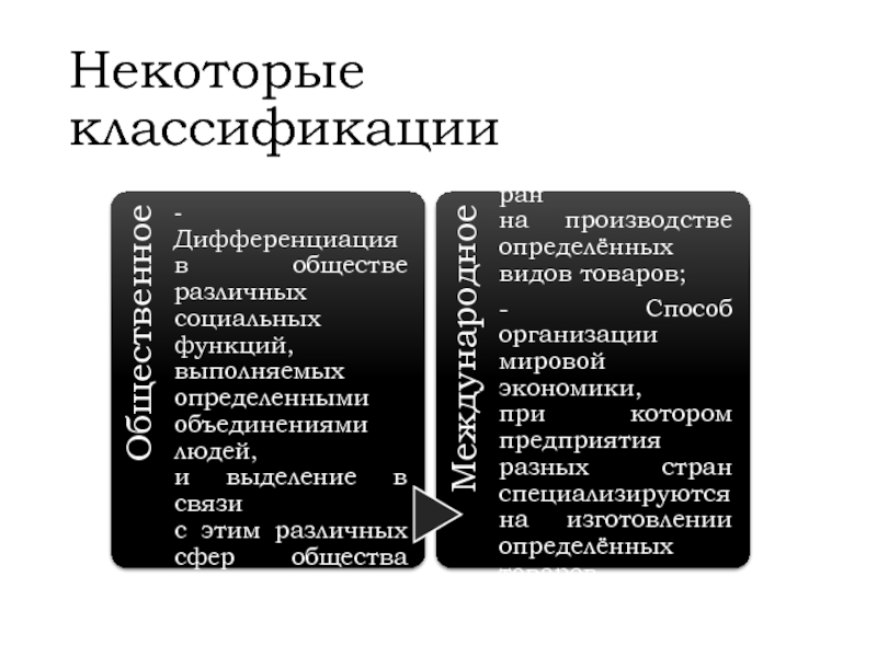 Филиалы российского классификационного общества. Основные классификации общества. Дифференциация это в обществознании. Специализация и классификация. Дифференциация обязанностей труда как заменить.