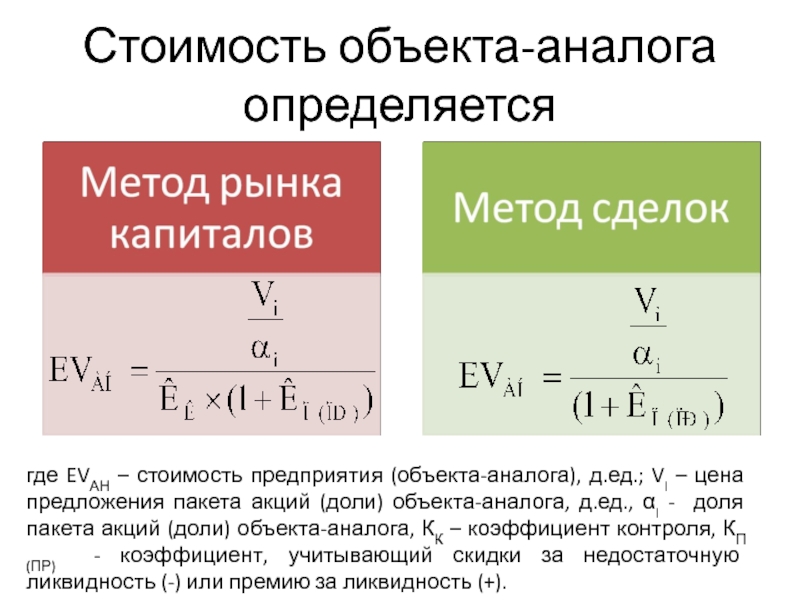 Стоимость объекта-аналога определяетсягде EVАН – стоимость предприятия (объекта-аналога), д.ед.; VI – цена предложения пакета акций (доли) объекта-аналога,