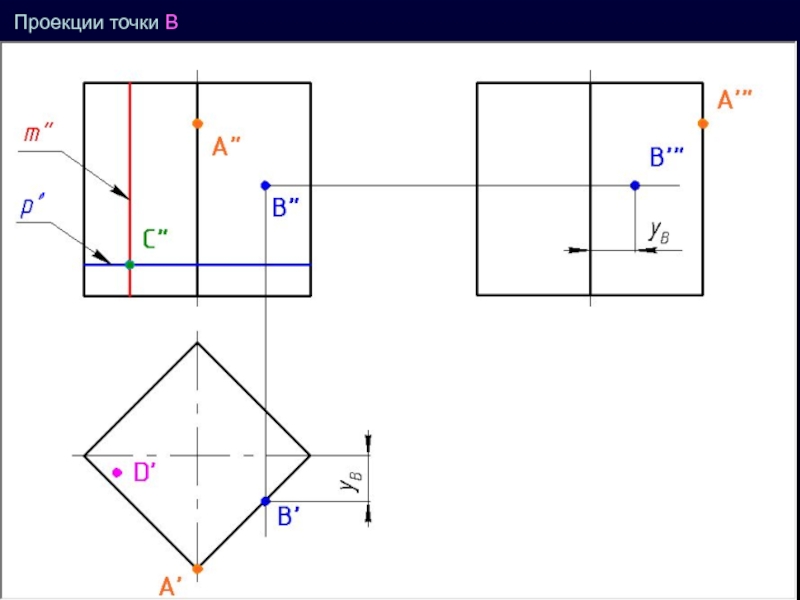 Правильная проекция. Проекция точки. Проекция двух точек. Как построить проекцию точки. Прямоугольная проекция точки.