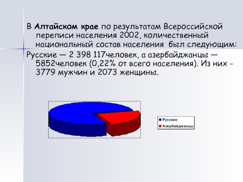 В Алтайском крае по результатам Всероссийской переписи населения 2002, количественный национальный состав населения был следующим:Русские — 2 398 117человек, а