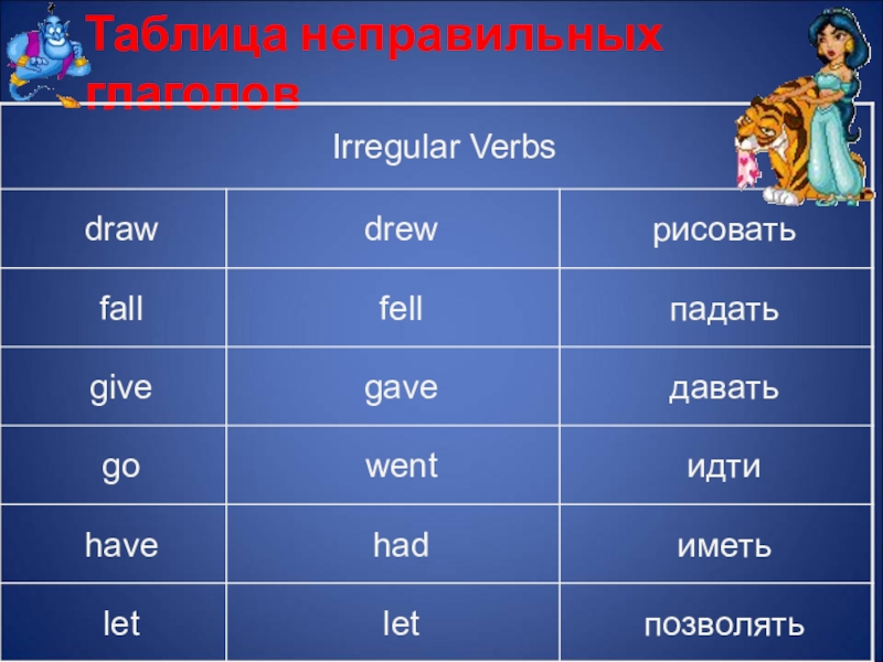 Напиши формы неправильных глаголов