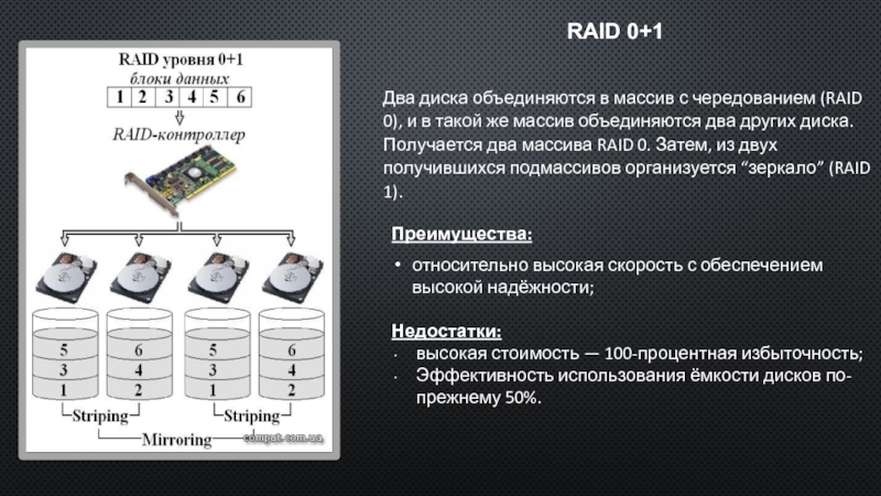 Уровни raid массива