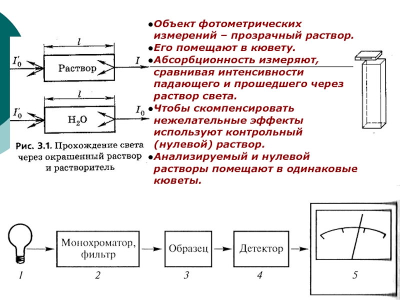 Подготовка образца для количественного уф спектрофотометрического определения предполагает