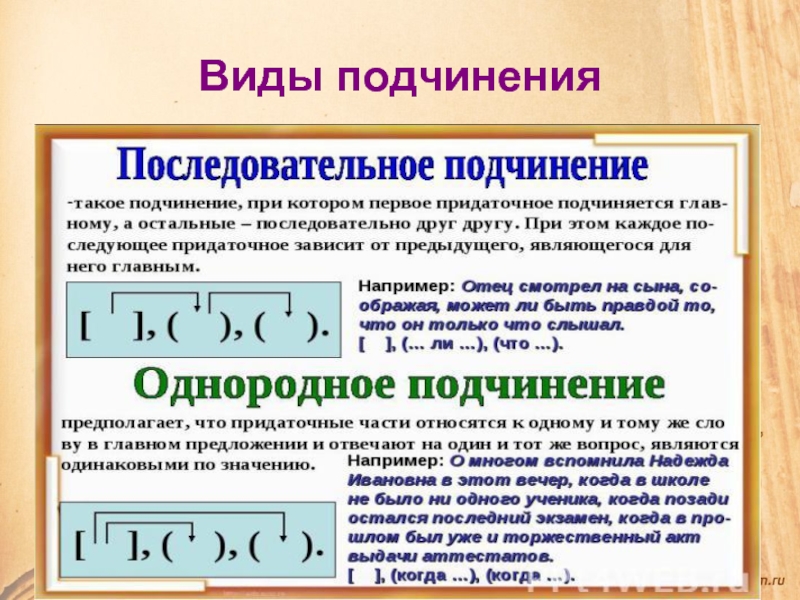 Презентация типы подчинения придаточных