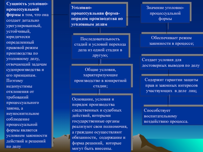 Уголовное процессуальное право презентация