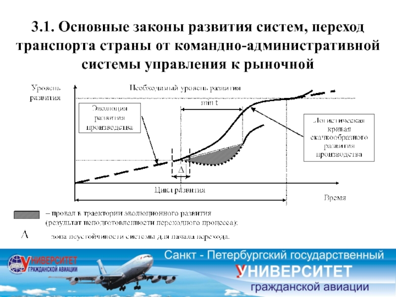 Система переходов. Основные законы развития. Переходные системы управления. Линия эволюции технической системы презентация. Контур теория транспортных систем.