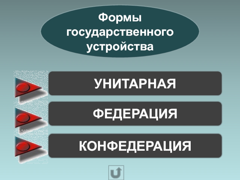 Форма государства картинка для презентации