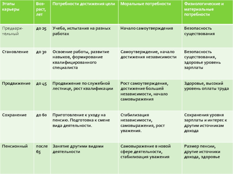 Карьеры этапы карьеры презентация